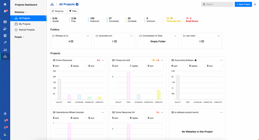 Learn how the project dashboard is organized