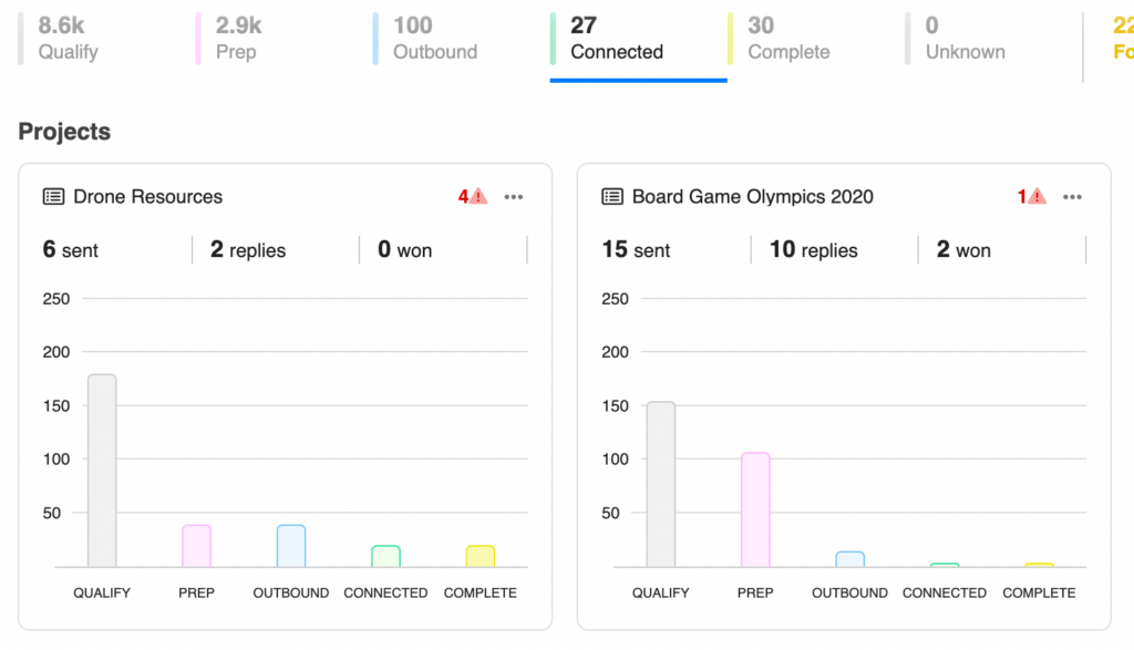 How projects are displayed in the connected phase
