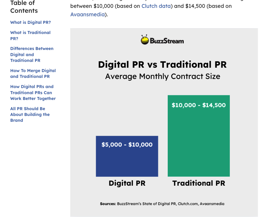 unique data added to each post