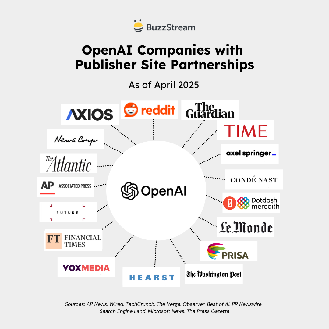 overall ai partnerships