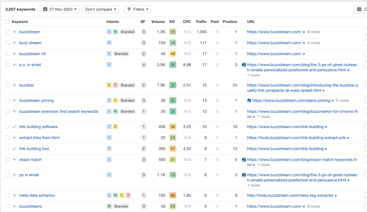 keywords are branded