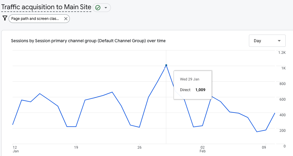 direct traffic acquisition to buzzstream