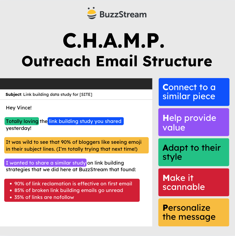 CHAMP outreach structure