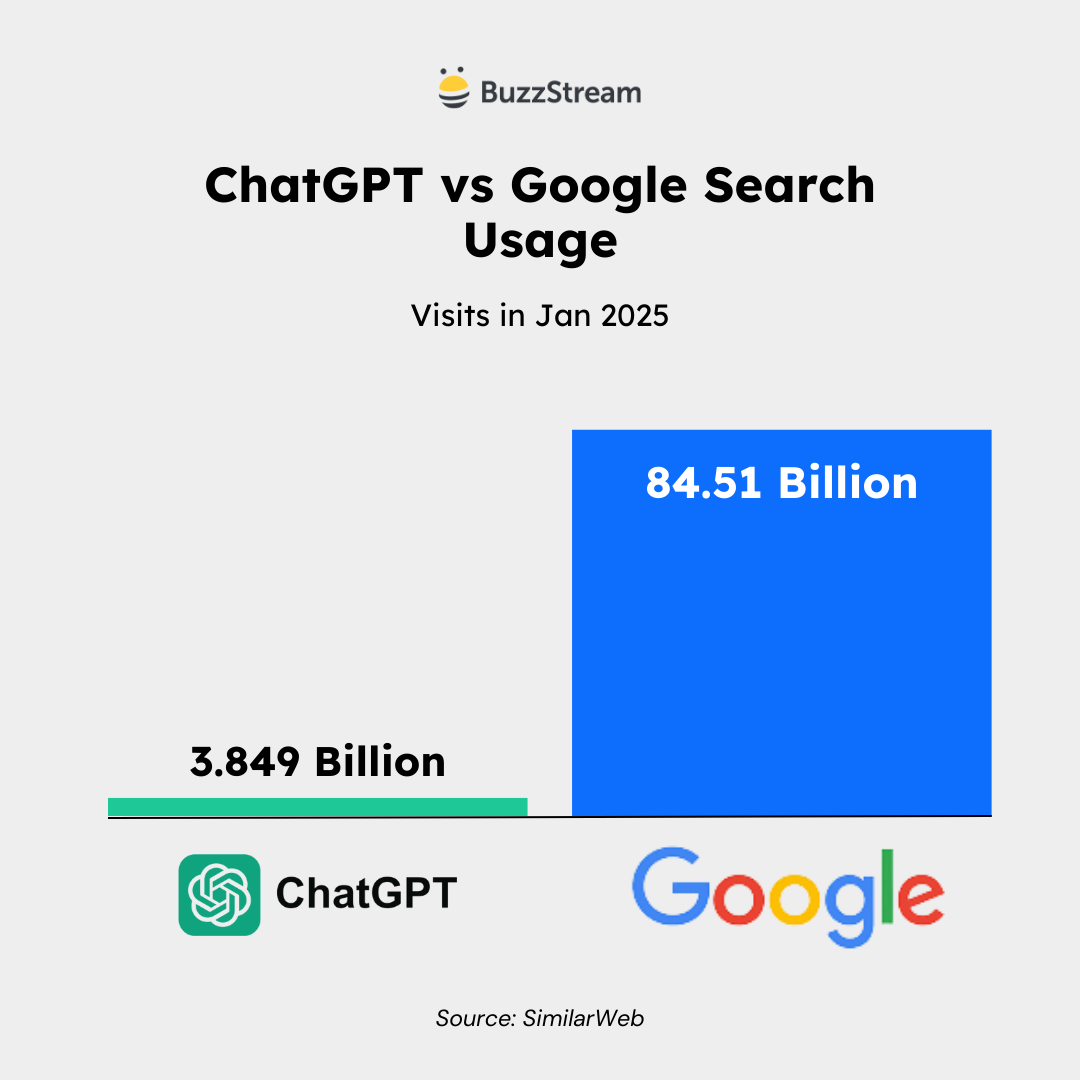 chat gpt vs google usage