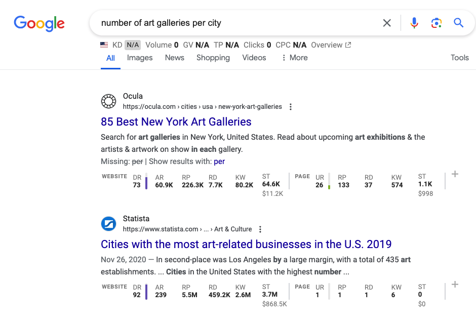 A google search for number of art galleries per city