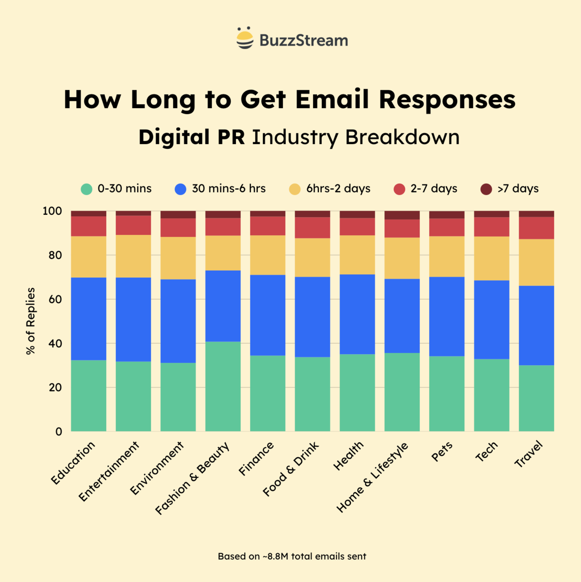 digital pr industry breakdown