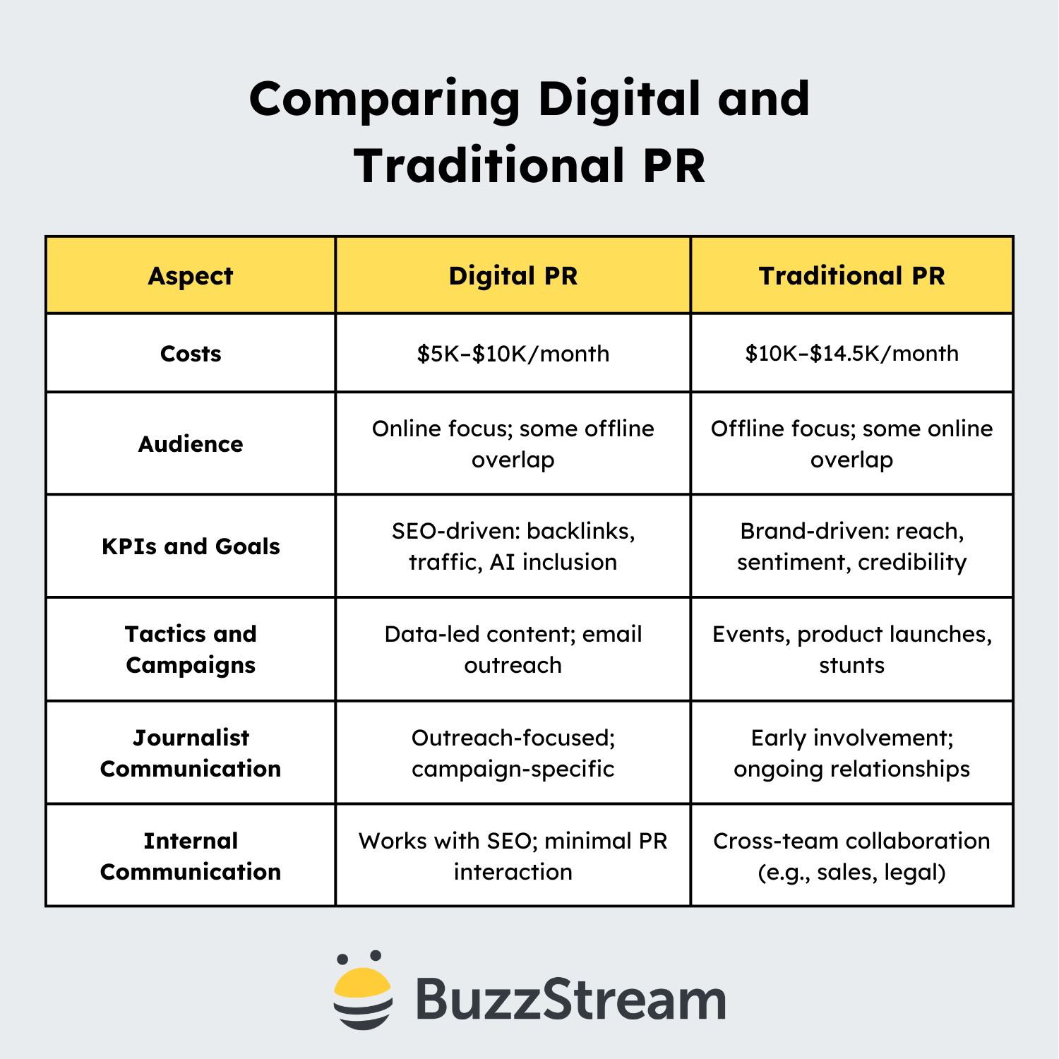 digital pr vs traditional