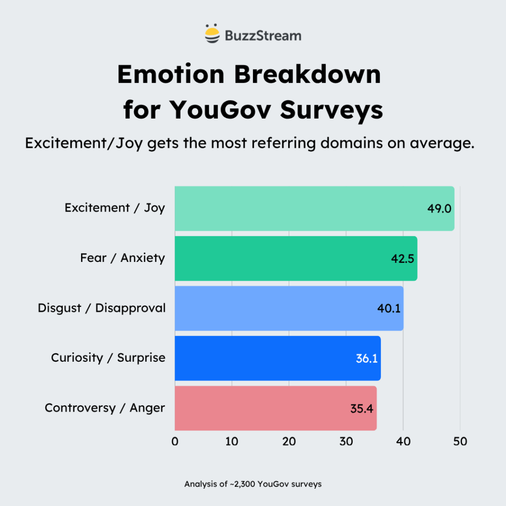 links per post for emotion