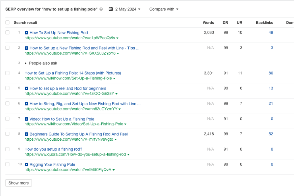 how to set up a fishing pole