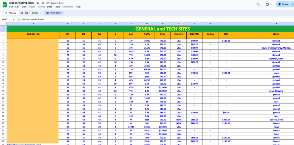 another guest post site