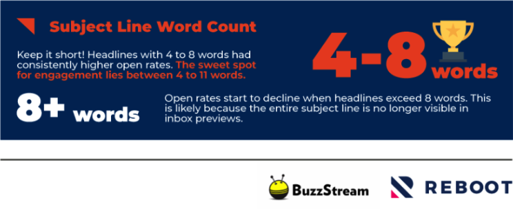 snapshot of a study on subject lines
