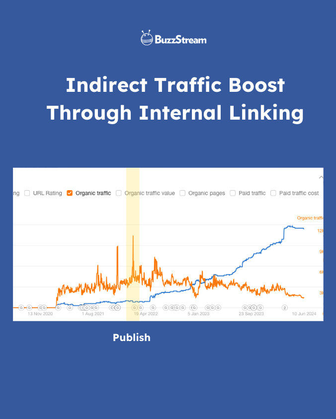indirect boost from scrap car