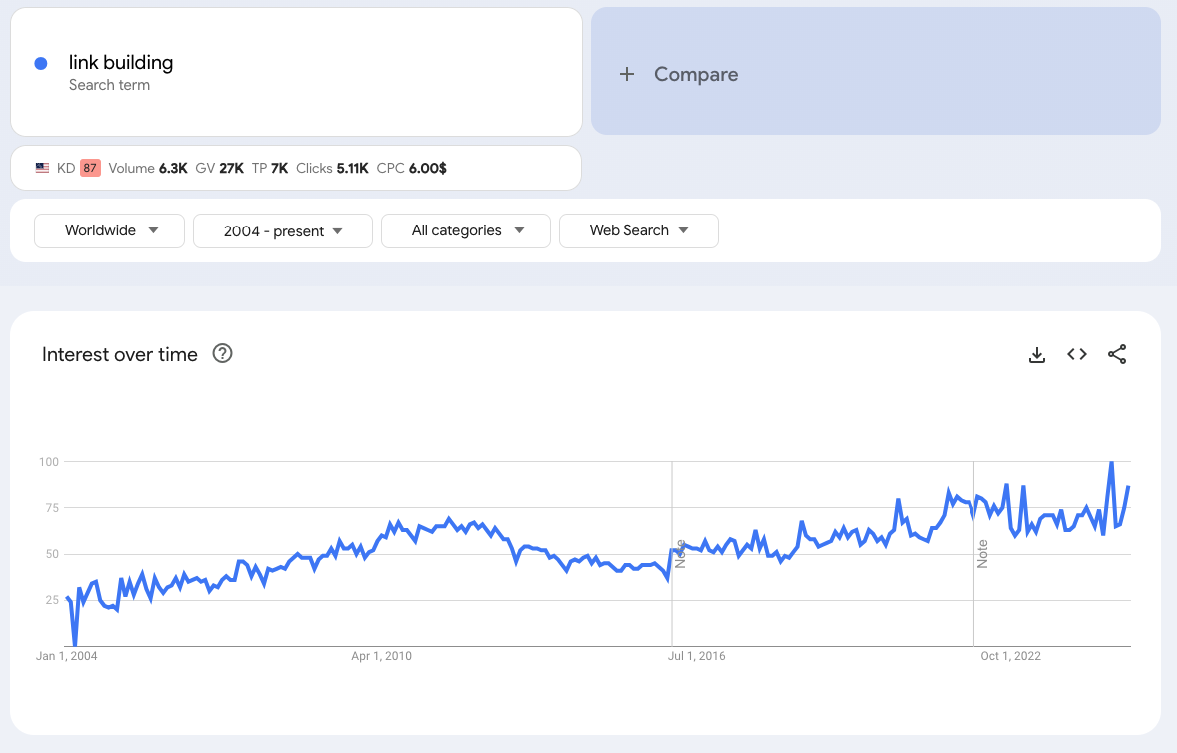 link building interest