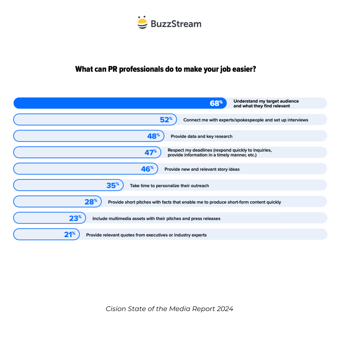what can pr professionals do to make your job easier