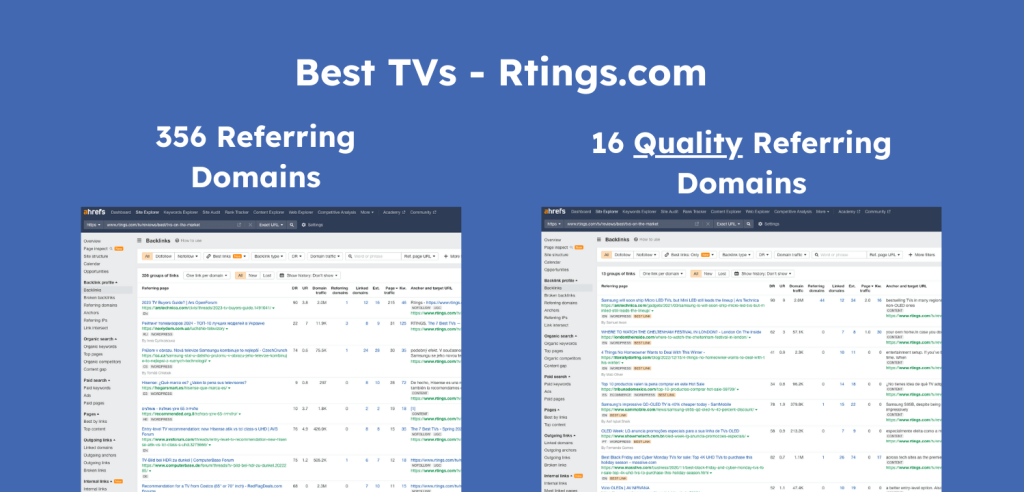 less backlinks needed