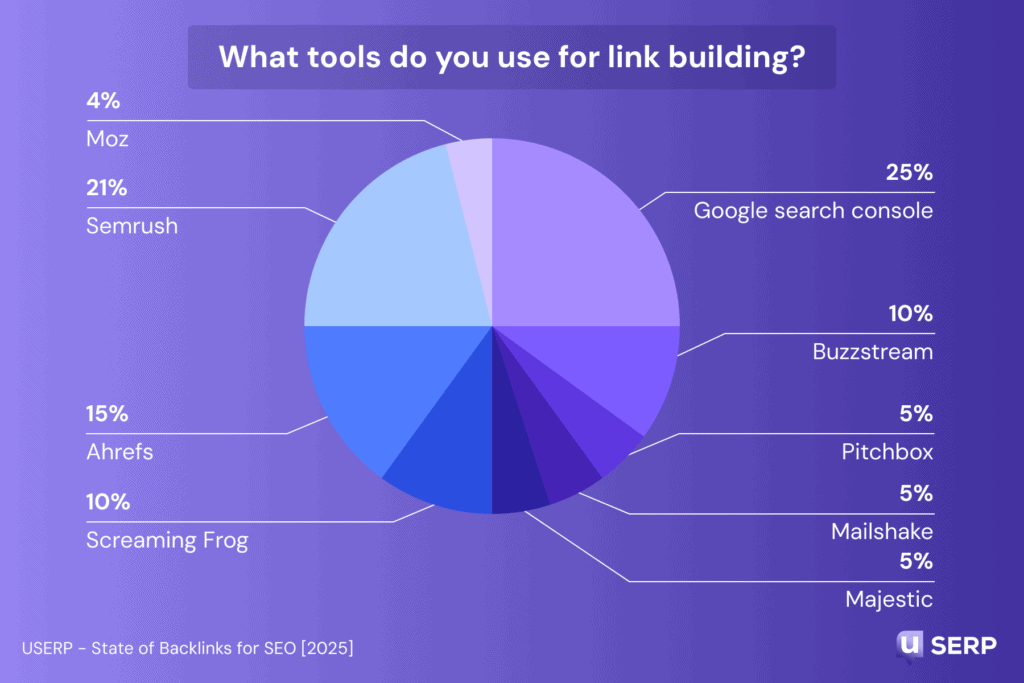 what tools do you use for link building