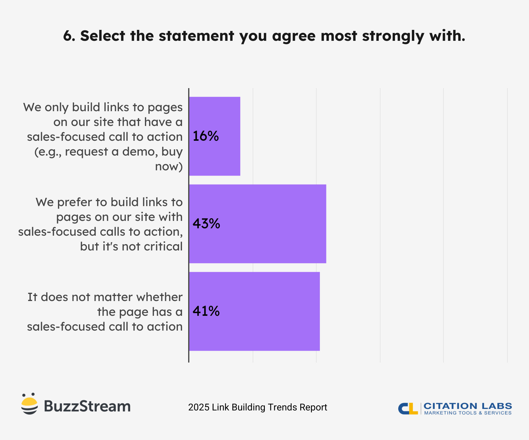 6. Select the statement you agree most strongly with.
