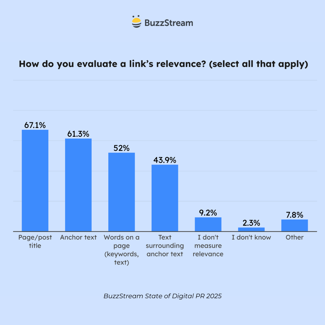 how do you evaluate a link's relevance