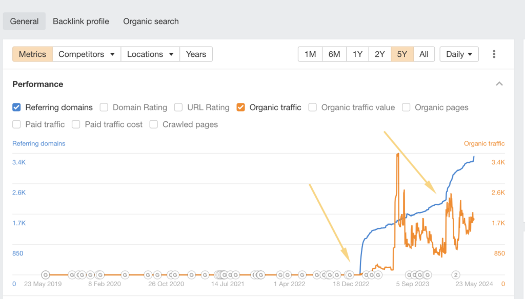 recurring links with ahrefs