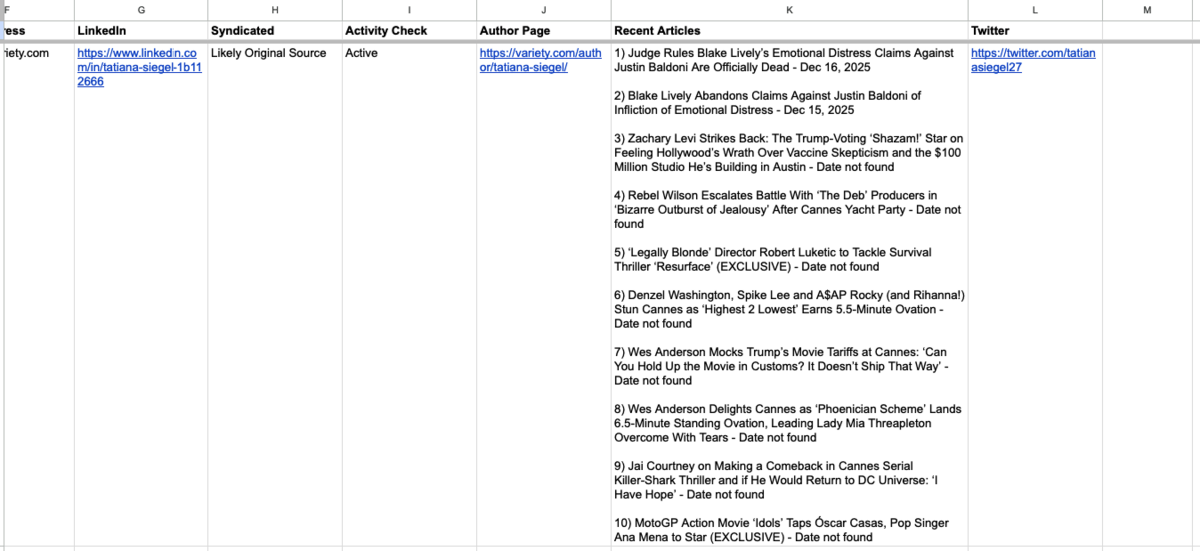 listiq recent articles list