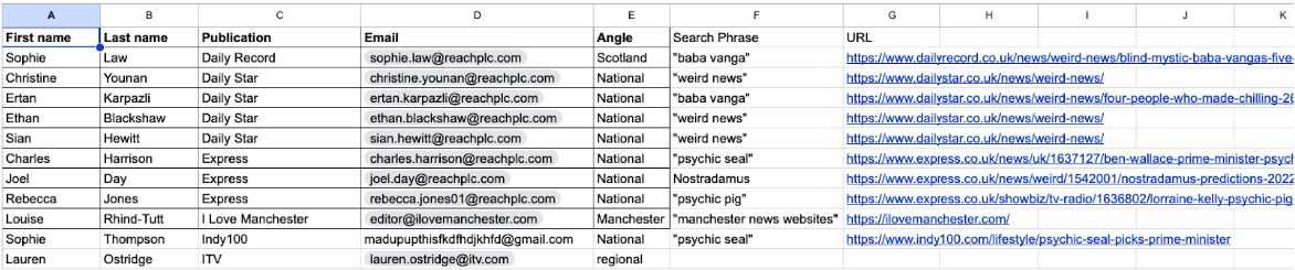 mark rofe media list template