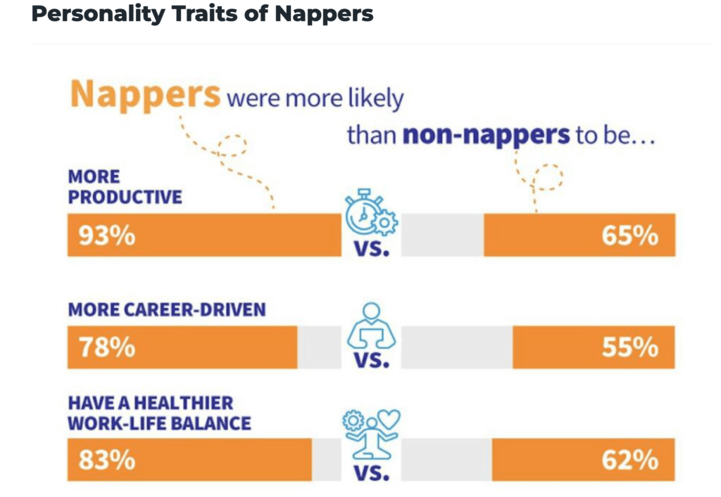 Nation of nappers data