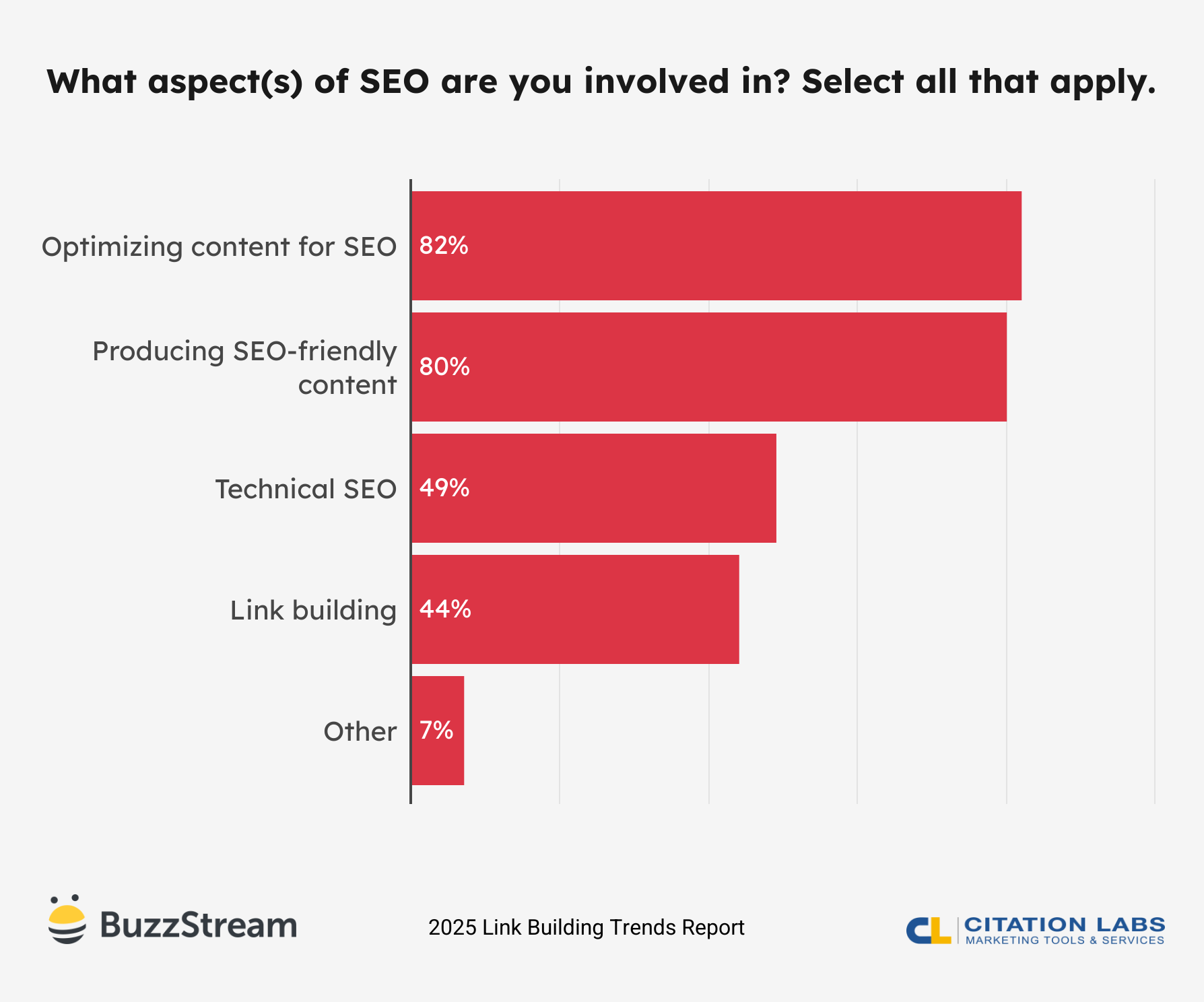what aspects of seo are you involved in?