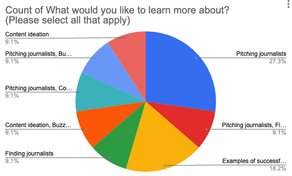 count of what would you like to learn more about