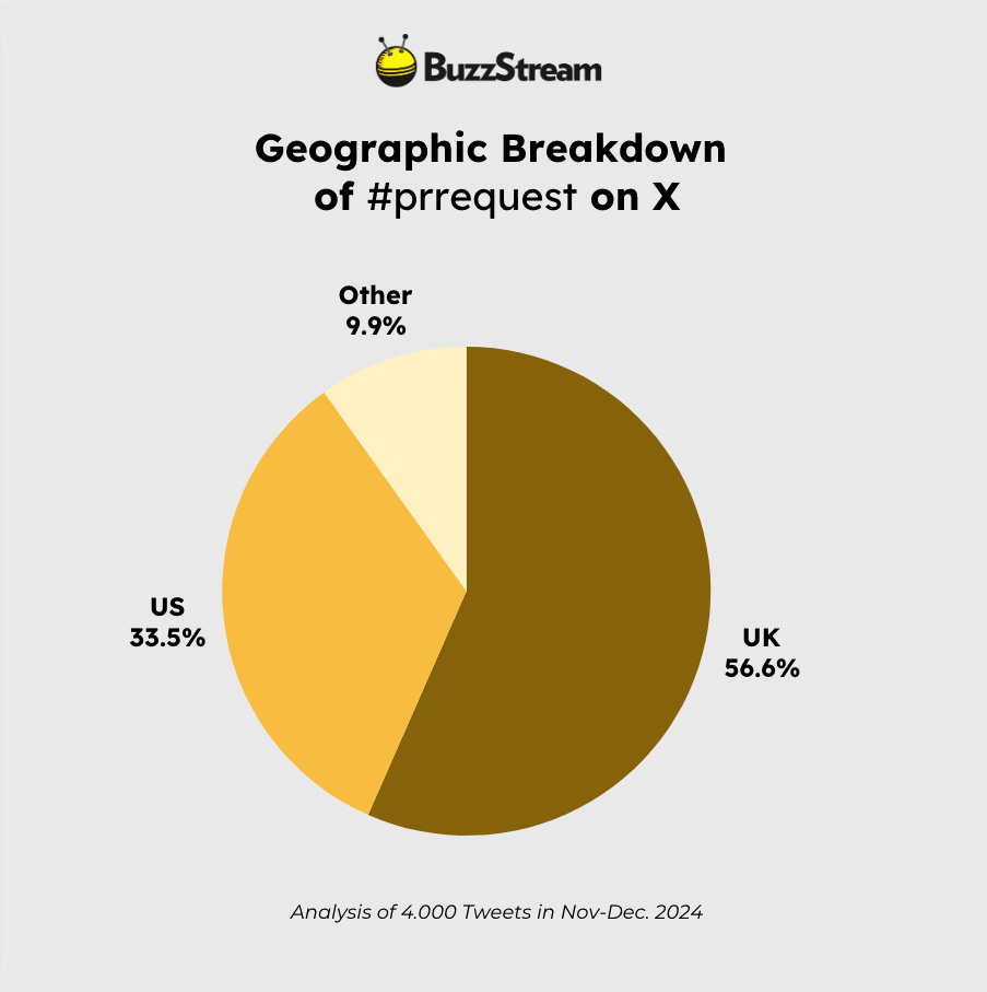 pr request breakdown on x