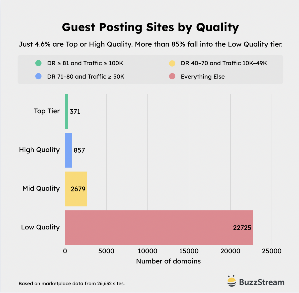 guest posting sites by quality