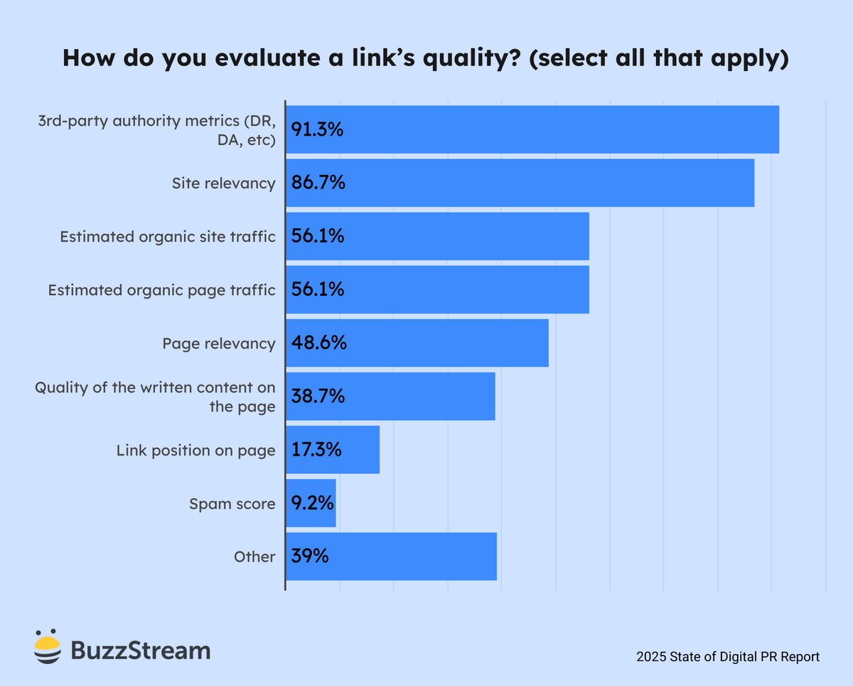 how do you evaluate a links quality