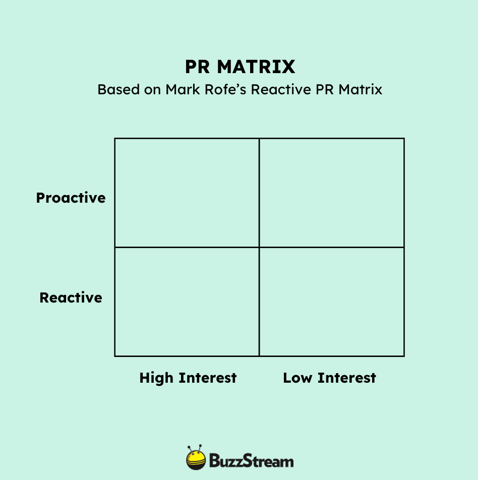 PR matrix