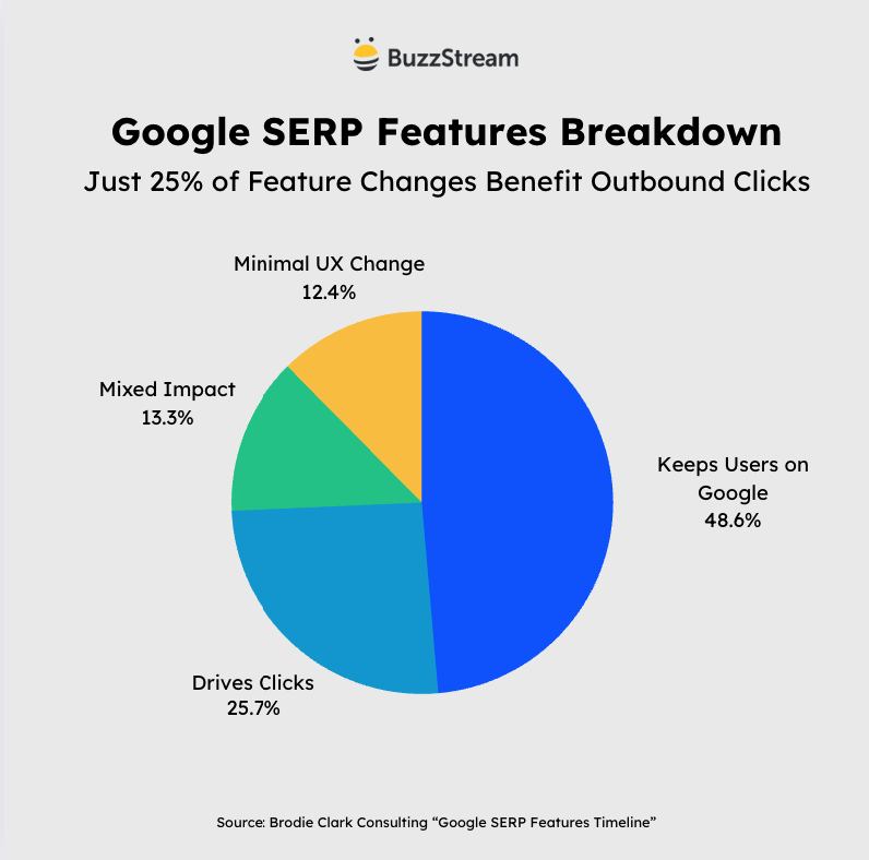 google serp features breakdown