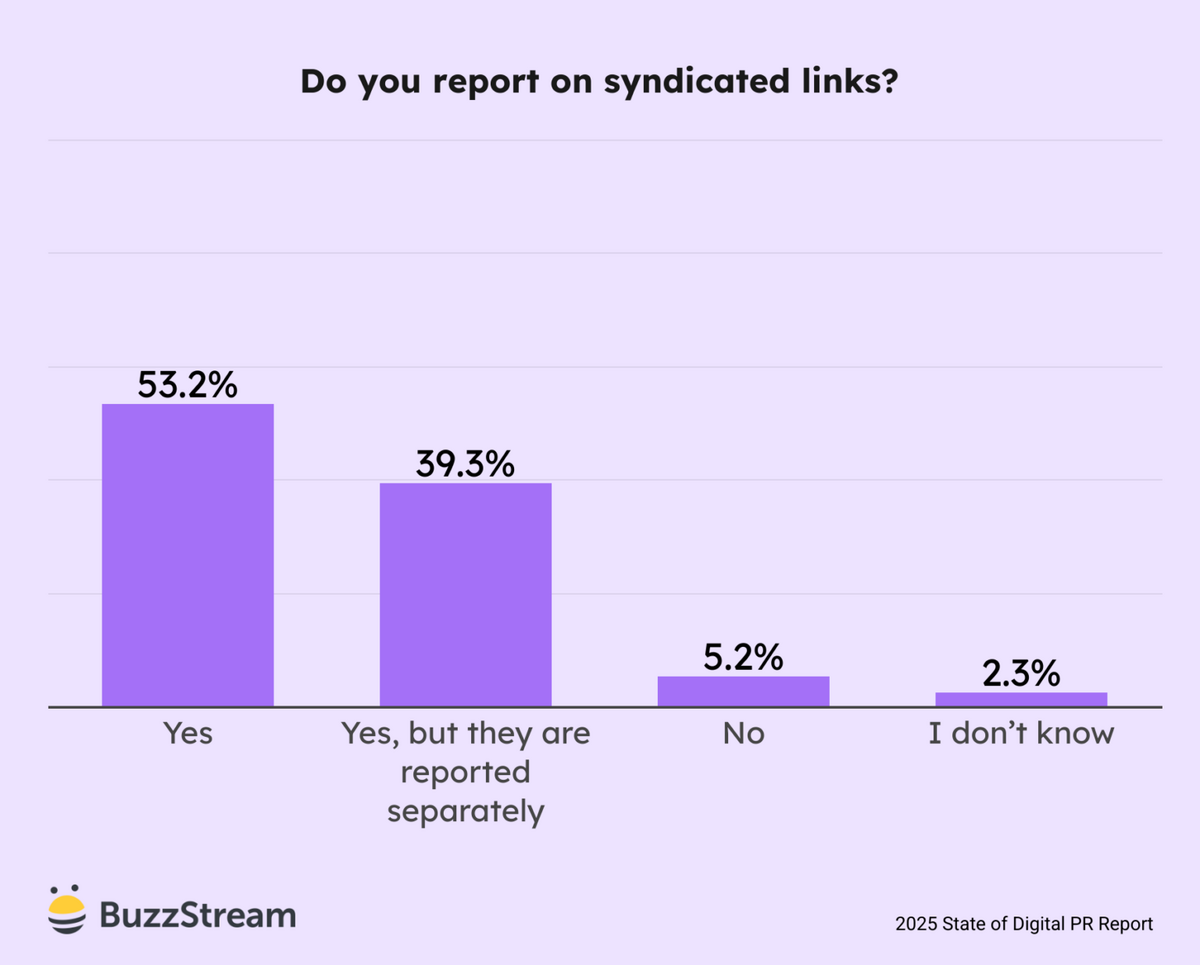 do you report on syndicated links