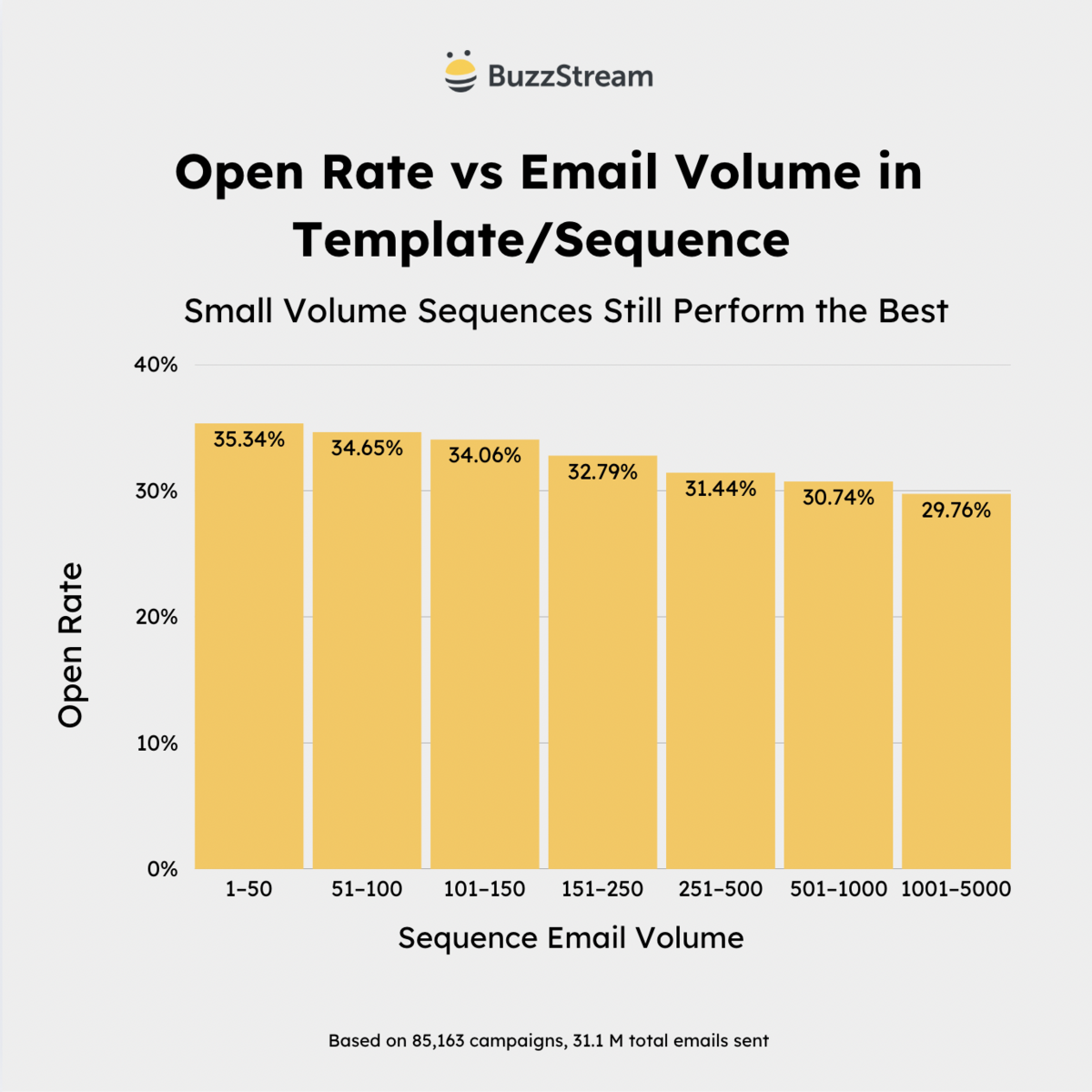 open vs in template/sequence