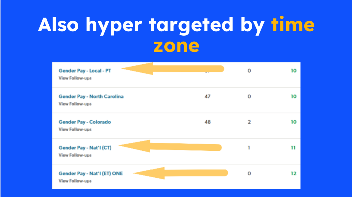 also hyper targeted by time zone