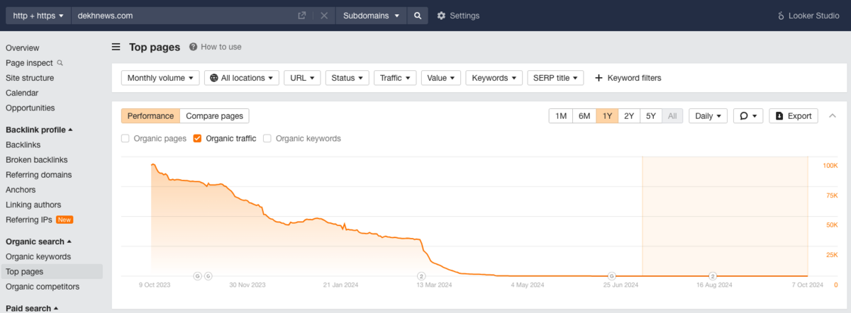 another traffic drop