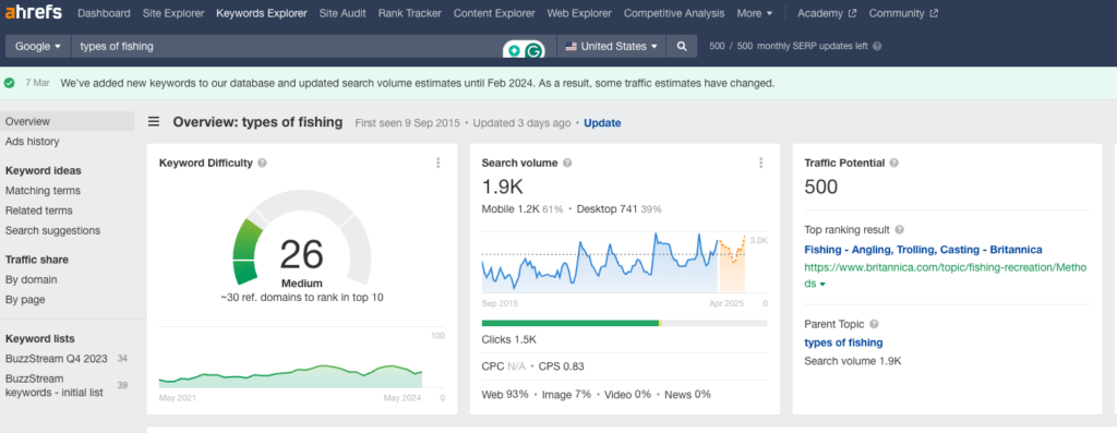 types of fishing keyword overview