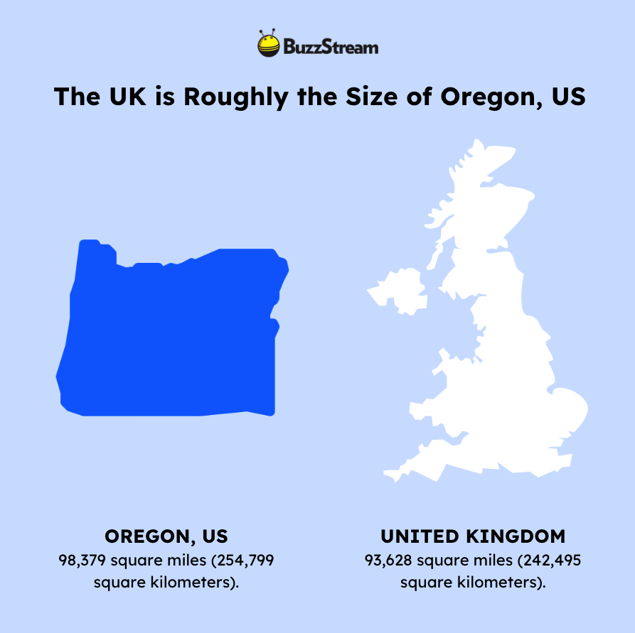 uk vs us