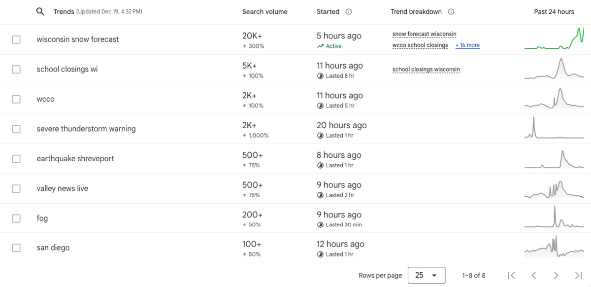 wisconsin snow is trending