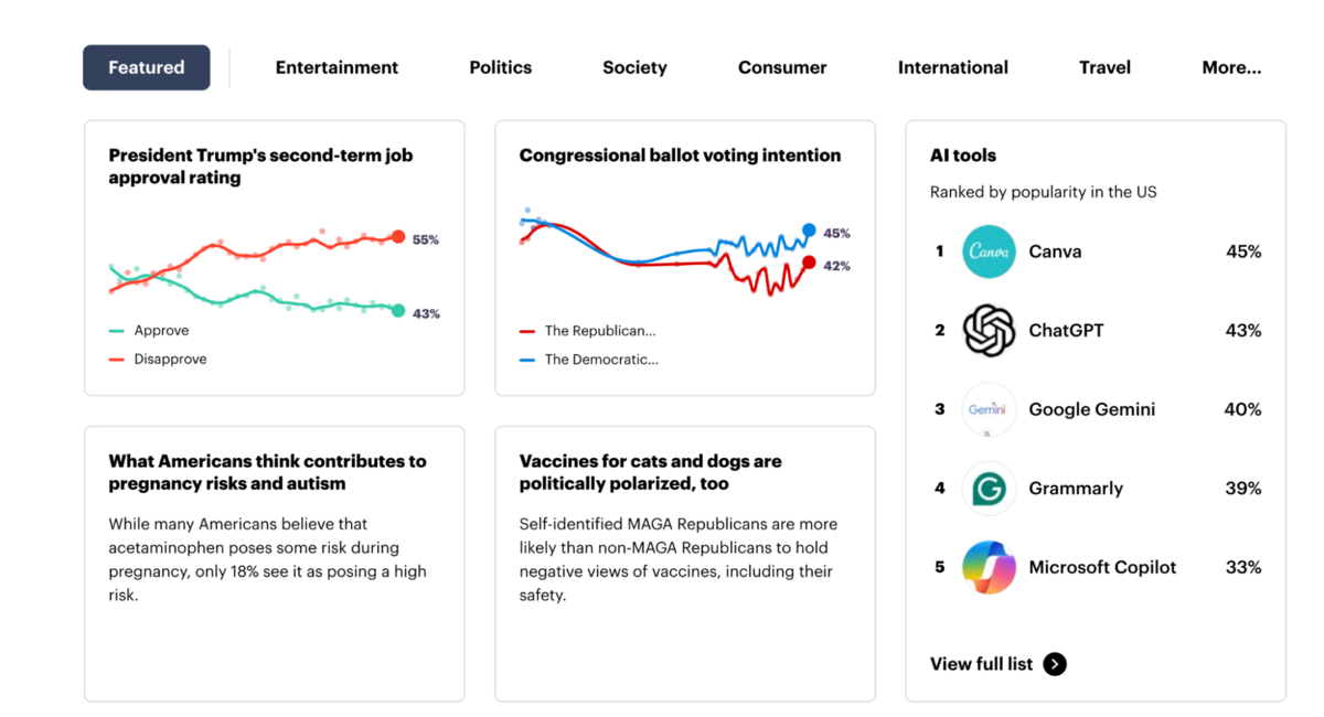 yougov. surveys homepage