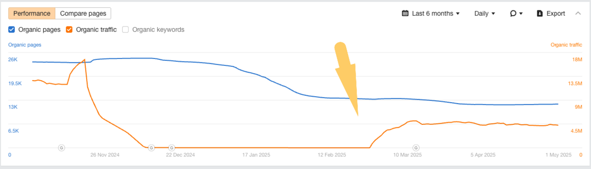 forbes advisor dropped to zero