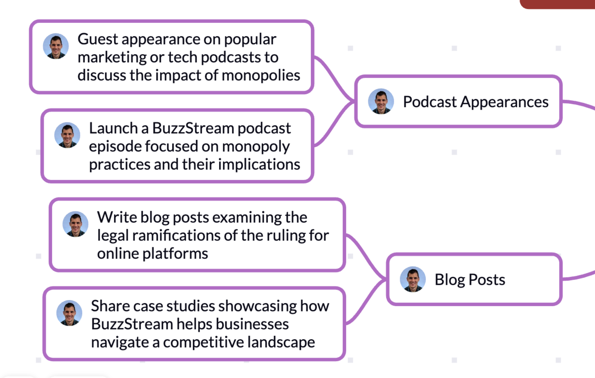 podcast appearances and blog posts